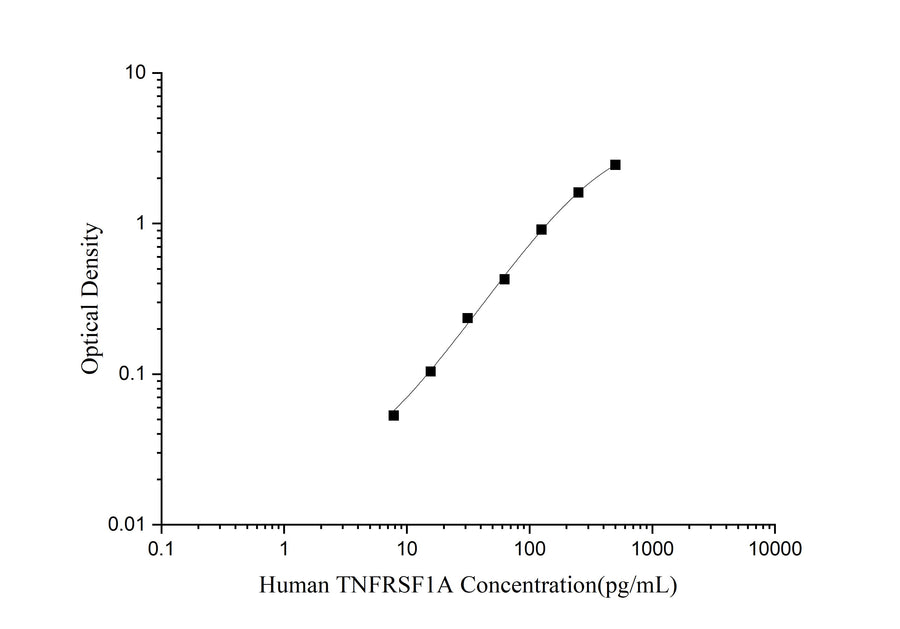 Uncoated Human TNFRSF1A(Tumor Necrosis Factor Receptor Superfamily, Member 1A) ELISA Kit - ABMIUM