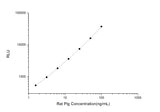 Rat Plg (Plasminogen) CLIA Kit - ABMIUM