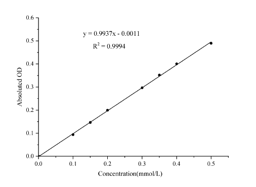 Fluoride Resistant Acid Phosphatase (FRAP) Activity Assay Kit - ABMIUM