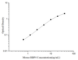 Uncoated Mouse RBP4(Retinol Binding Protein 4) ELISA Kit - ABMIUM