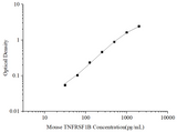 Uncoated Mouse TNFRSF1B(Tumor Necrosis Factor Receptor Superfamily, Member 1B) ELISA Kit - ABMIUM