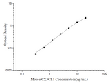 Uncoated Mouse CX3CL1(Chemokine C-X3-C-Motif Ligand 1) ELISA Kit - ABMIUM