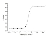 Measured in antiviral assay using L929 cells infected with vesicular stomatitisvirus (VSV). The ED<sub>50</sub> for this effect is typically 1-5 ng/mL.