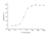 Measured by its ability to induce Interferon gamma secretion by human natural killer lymphoma NK-92 cells in the presence of 250pg/mL IL1a. The EC<sub>50</sub> for this effect is typically 3-12 ng/mL.
