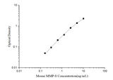 Mini Sample Mouse MMP-8 (Matrix Metalloproteinase 8) ELISA Kit - ABMIUM