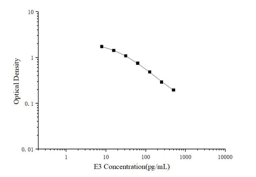 E3(Estriol) ELISA Kit - ABMIUM