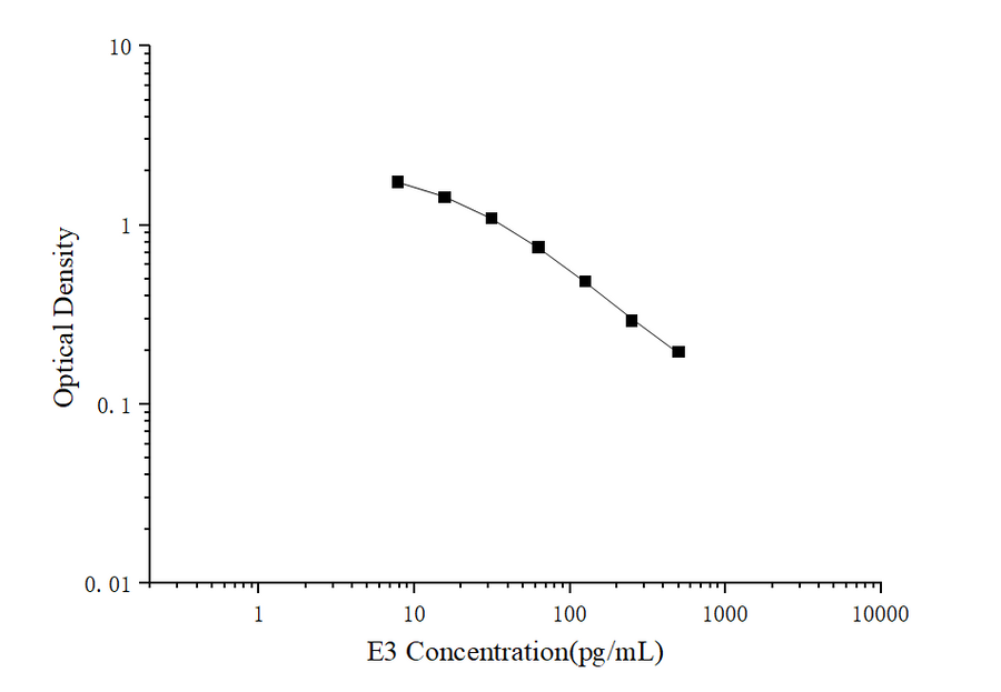 E3(Estriol) ELISA Kit - ABMIUM
