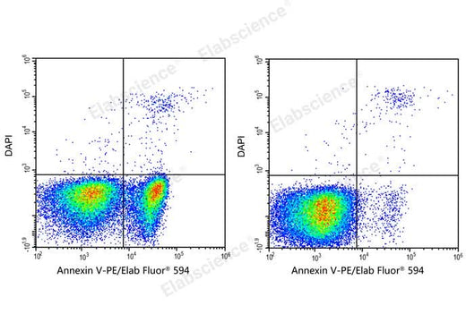 Annexin V-PE/Elab Fluor® 594/DAPI Apoptosis Kit - ABMIUM