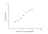 Mouse FSH(Follicle Stimulating Hormone) ELISA Kit - ABMIUM