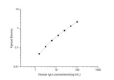 Uncoated Human IgG(Immunoglobulin G) ELISA Kit - ABMIUM
