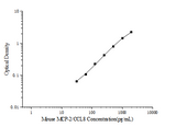 Mouse MCP-2/CCL8(Monocyte Chemotactic Protein 2) ELISA Kit - ABMIUM