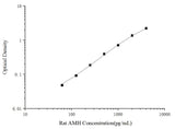 Rat AMH(Anti-Mullerian Hormone) ELISA Kit - ABMIUM