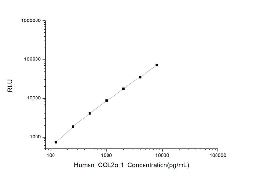 Human COL2α1 (Collagen Type Ⅱ Alpha 1) CLIA Kit - ABMIUM