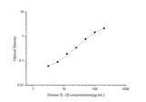 Standard curve