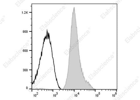 Anti-Human CD61 Antibody [HIP11] - ABMIUM