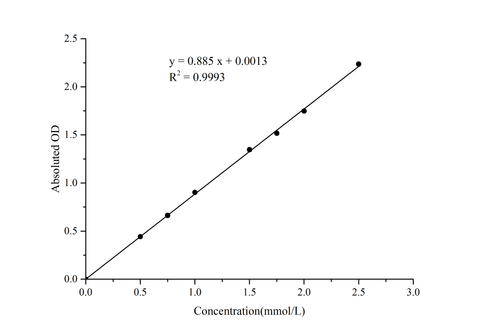 Carboxylesterase (CES) Activity Colorimetric Assay Kit - ABMIUM
