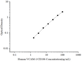Uncoated Human VCAM-1/CD106 (Vascular Cell Adhesion Molecule 1) ELISA Kit - ABMIUM