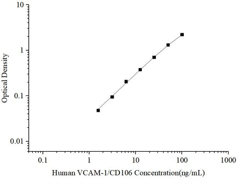 Uncoated Human VCAM-1/CD106 (Vascular Cell Adhesion Molecule 1) ELISA Kit - ABMIUM