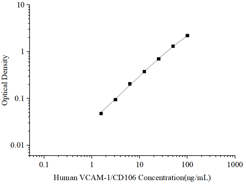 Uncoated Human VCAM-1/CD106 (Vascular Cell Adhesion Molecule 1) ELISA Kit - ABMIUM