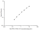 Uncoated Rat PTX-3/TSG-14 (Pentraxin 3) ELISA Kit - ABMIUM