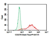 Anti-Mouse CD279 Antibody [RMP1-14] - ABMIUM