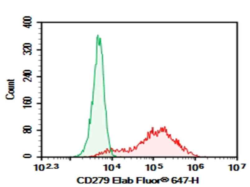 Anti-Mouse CD279 Antibody [RMP1-14] - ABMIUM