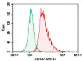 Anti-Human CD147 Antibody [6H8] - ABMIUM