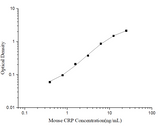 Mini Sample Mouse CRP (C-Reactive Protein) ELISA Kit - ABMIUM