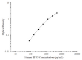 Uncoated Human TFF3 (Trefoil Factor 3, Intestinal) ELISA Kit - ABMIUM