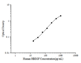 Human HBEGF(Heparin-binding EGF-like growth factor) ELISA Kit - ABMIUM