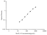 Uncoated Rat IL-4 (Interleukin 4) ELISA Kit - ABMIUM