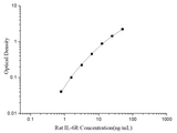 Uncoated Rat IL-6R (Interleukin 6 Receptor) ELISA Kit - ABMIUM