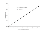 Transglutaminases (TGs) Activity Colorimetric Assay Kit - ABMIUM