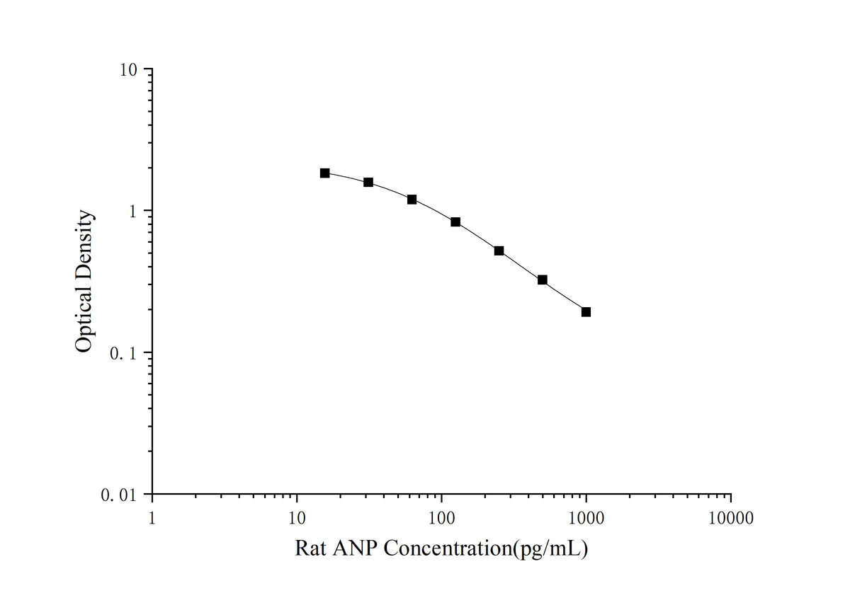 Rat ANP(Atrial Natriuretic Peptide) ELISA Kit - ABMIUM