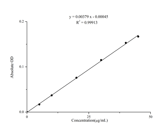 Total Carbonyl Colorimetric Assay Kit - ABMIUM
