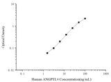 Uncoated Human ANGPTL4(Angiopoietin Like Protein 4) ELISA Kit - ABMIUM