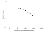 Human β-CTx(Beta Crosslaps) ELISA Kit - ABMIUM