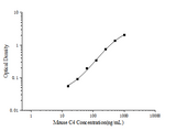 Mouse C4(Complement Component 4) ELISA Kit - ABMIUM