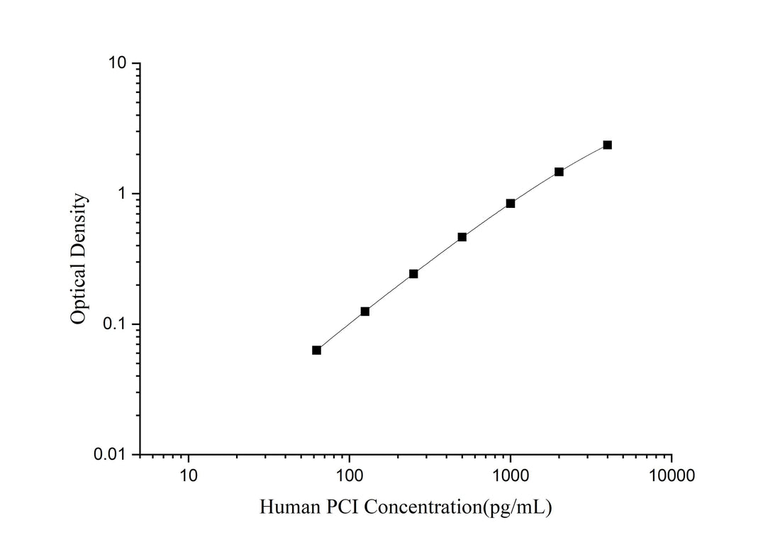 Human PCⅠ(Procollagen Ⅰ) ELISA Kit - ABMIUM