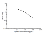 8-epi-PGF2α(8-Epi-Prostaglandin F2 Alpha) ELISA Kit - ABMIUM