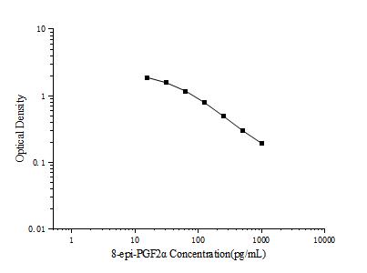 8-epi-PGF2α(8-Epi-Prostaglandin F2 Alpha) ELISA Kit - ABMIUM