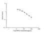 8-epi-PGF2α(8-Epi-Prostaglandin F2 Alpha) ELISA Kit - ABMIUM