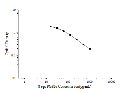 8-epi-PGF2α(8-Epi-Prostaglandin F2 Alpha) ELISA Kit - ABMIUM