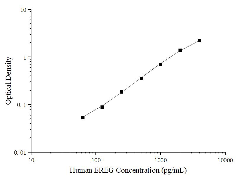 Uncoated Human EREG (Epiregulin) ELISA Kit - ABMIUM