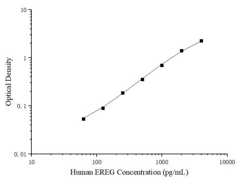 Uncoated Human EREG (Epiregulin) ELISA Kit - ABMIUM
