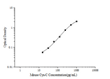 Mouse Cys-C(Cystatin C) ELISA Kit - ABMIUM