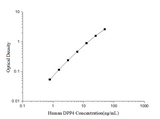 Human DPP4(Dipeptidyl Peptidase Ⅳ) ELISA Kit - ABMIUM
