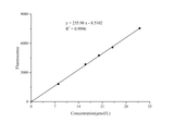 Adipogenesis Fluorometric Assay Kit - ABMIUM