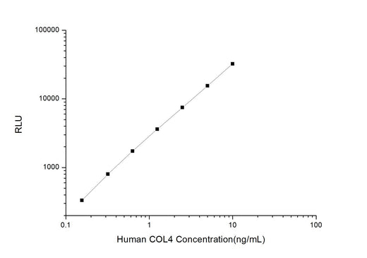 Human COL4 (Collagen Type Ⅳ) CLIA Kit - ABMIUM