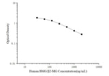 Human BMG/β2-MG(Beta-2-Microglobulin) ELISA Kit - ABMIUM